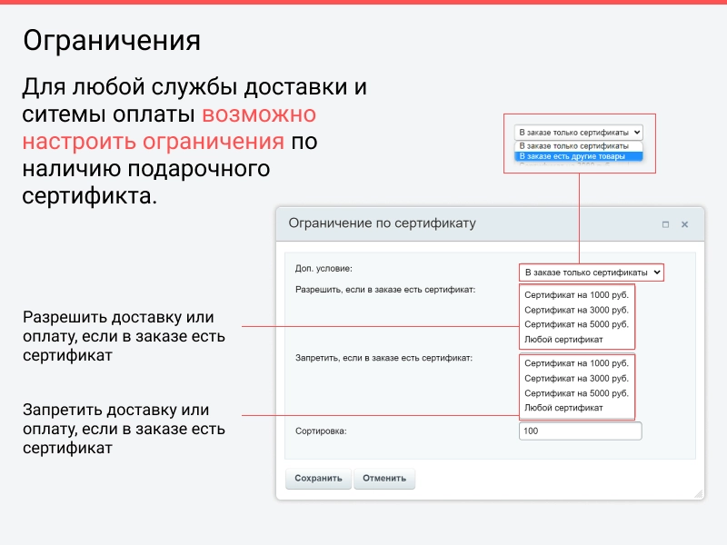 подарочные сертификаты на битриксе подарочные сертификаты для битрикс