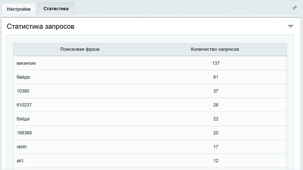 Аналитика внутреннего поиска