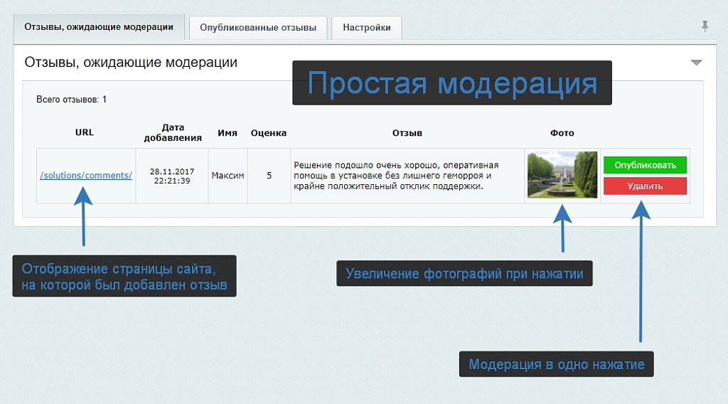 универсальные отзывы и комментарии на битриксе универсальные отзывы и комментарии для битрикс