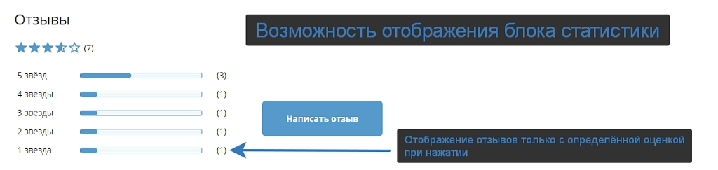 универсальные отзывы и комментарии на битриксе универсальные отзывы и комментарии для битрикс
