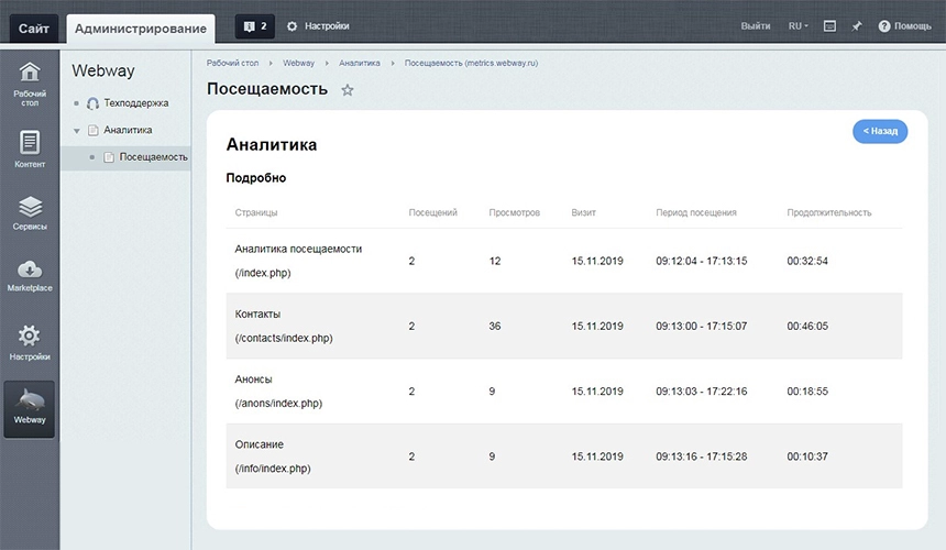 аналитика посещаемости на битриксе аналитика посещаемости для битрикс