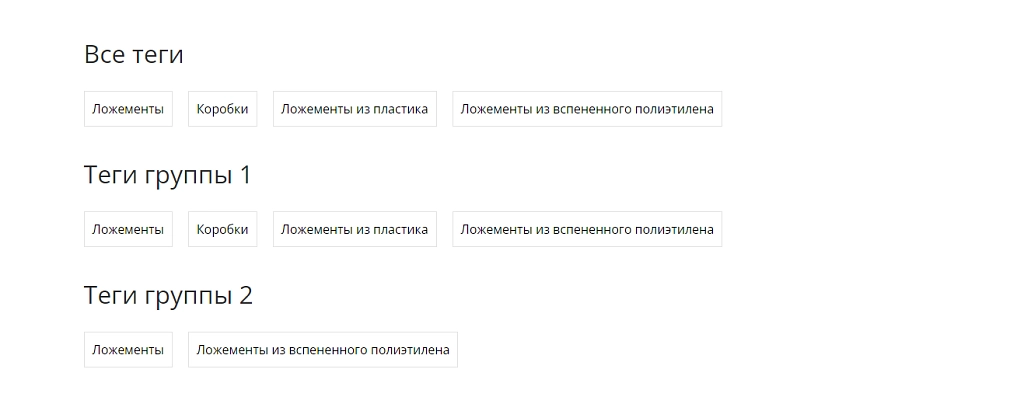 Облако тегов Облако тегов