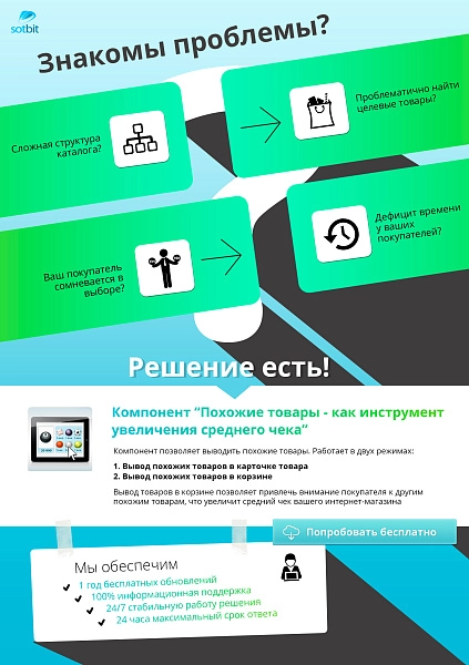 сотбит: похожие товары - как инструмент увеличения среднего чека на битриксе сотбит: похожие товары - как инструмент увеличения среднего чека для битрикс