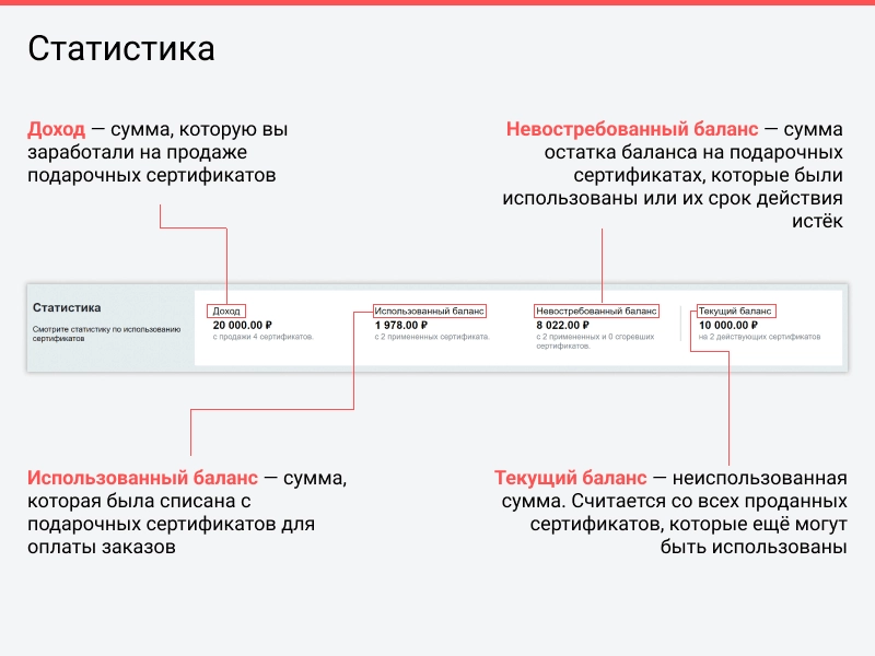 подарочные сертификаты на битриксе подарочные сертификаты для битрикс