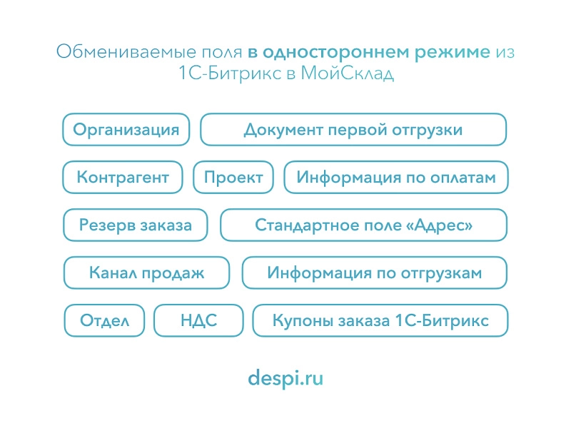 мойсклад: гибкий обмен заказами по api на битриксе мойсклад: гибкий обмен заказами по api для битрикс