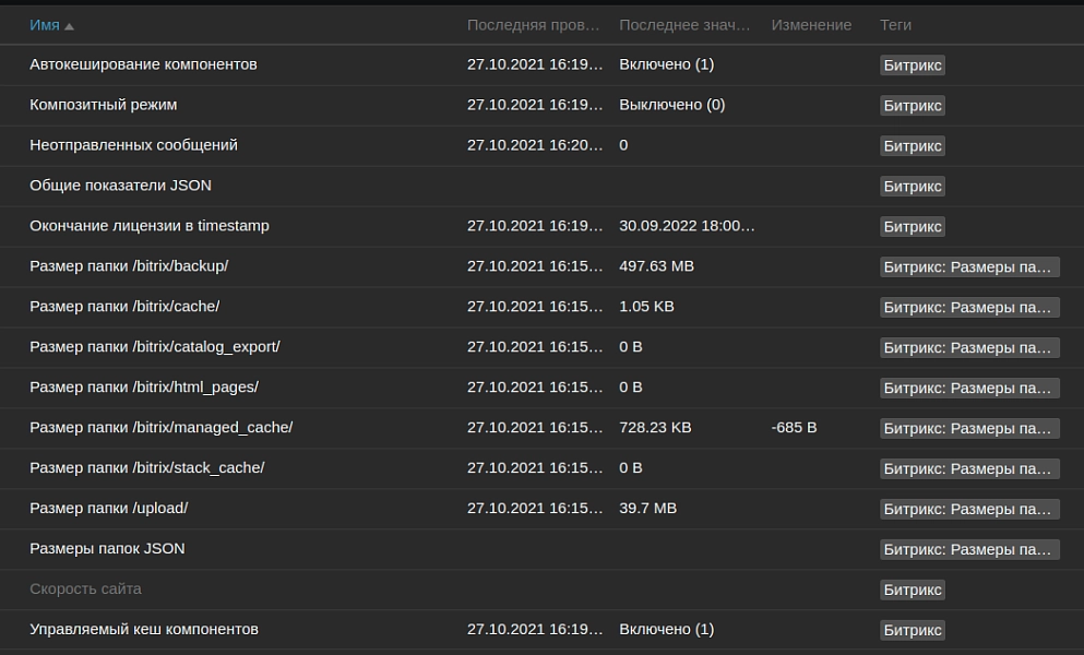 IX мониторинг (Zabbix+Bitrix)
