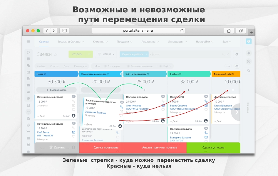 fusion: запрет пропуска стадий crm на битриксе fusion: запрет пропуска стадий crm для битрикс