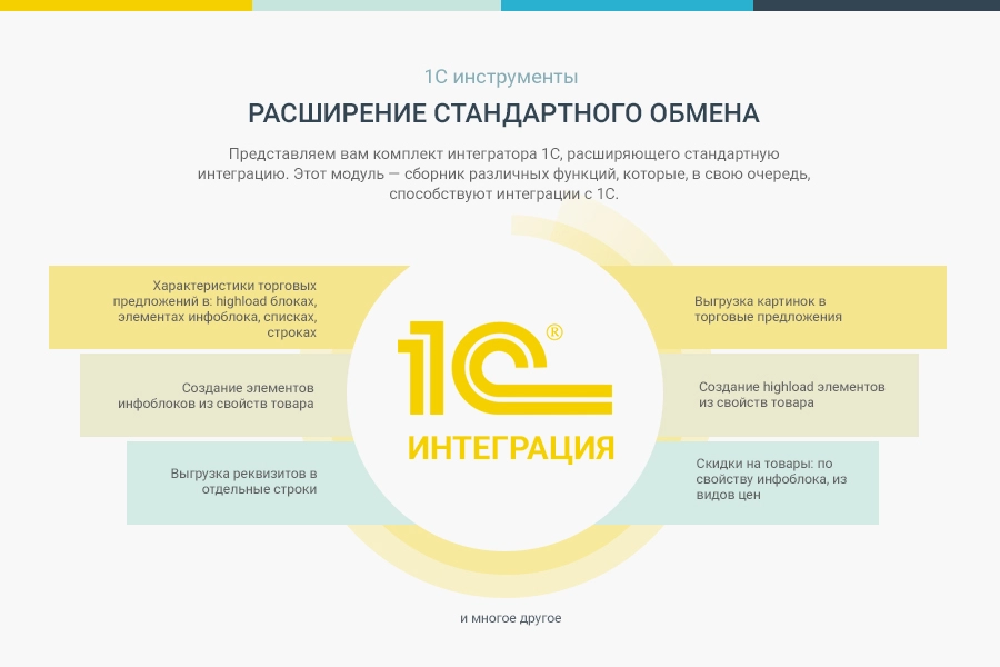 Сотбит: 1С инструменты - расширение стандартного обмена