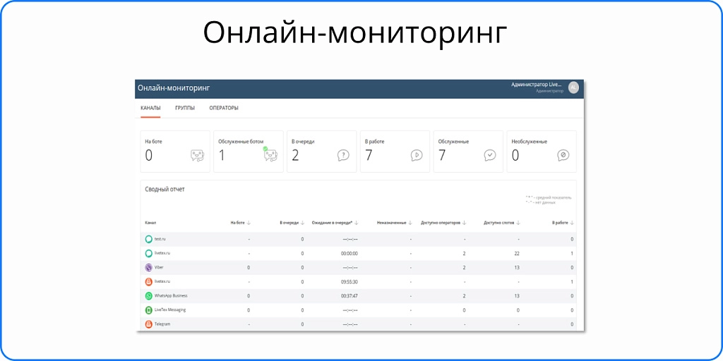 онлайн-консультант livetex на битриксе онлайн-консультант livetex для битрикс