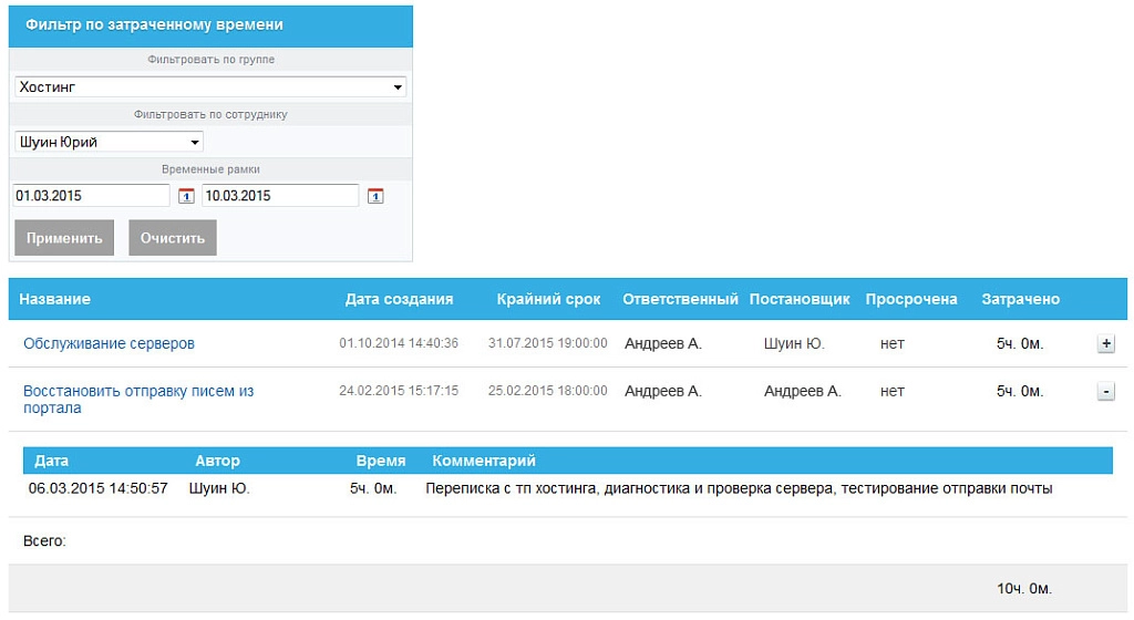 отчеты по затраченному времени на битриксе отчеты по затраченному времени для битрикс