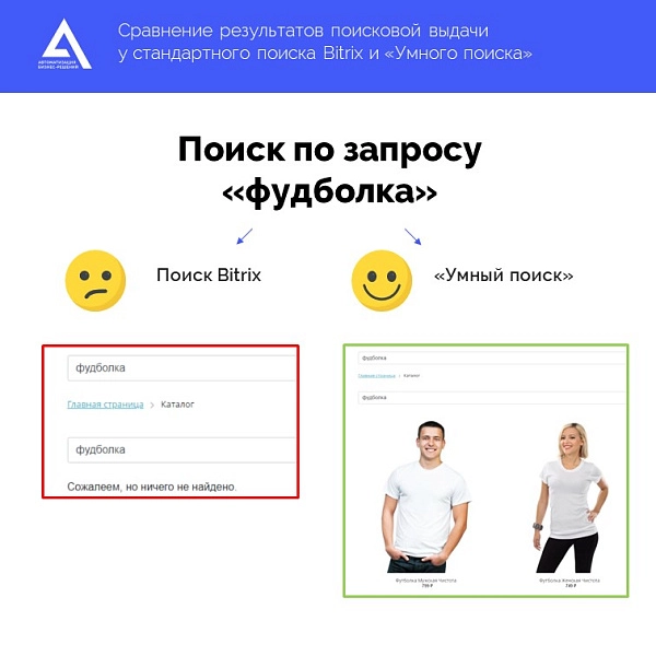 умный поиск на битриксе умный поиск для битрикс