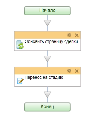 обновить страницу сделки (активити) для битрикс