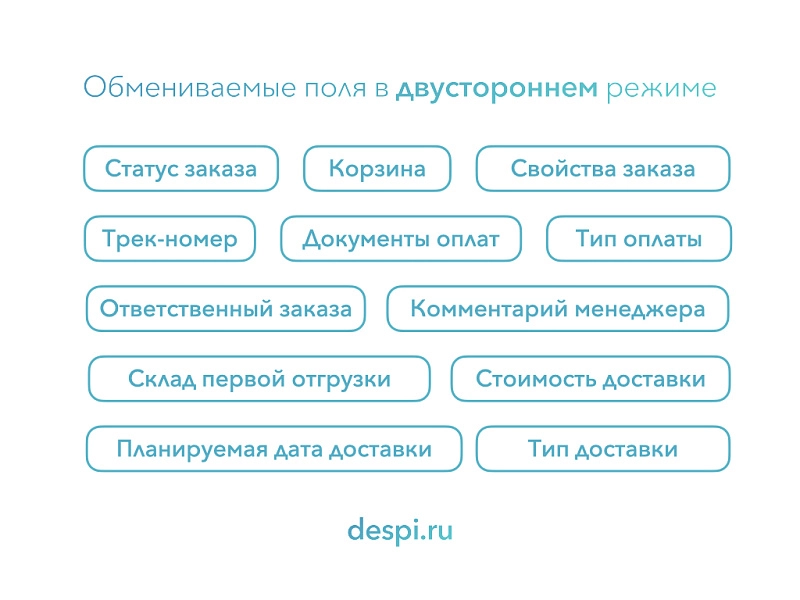 мойсклад: гибкий обмен заказами по api на битриксе мойсклад: гибкий обмен заказами по api для битрикс
