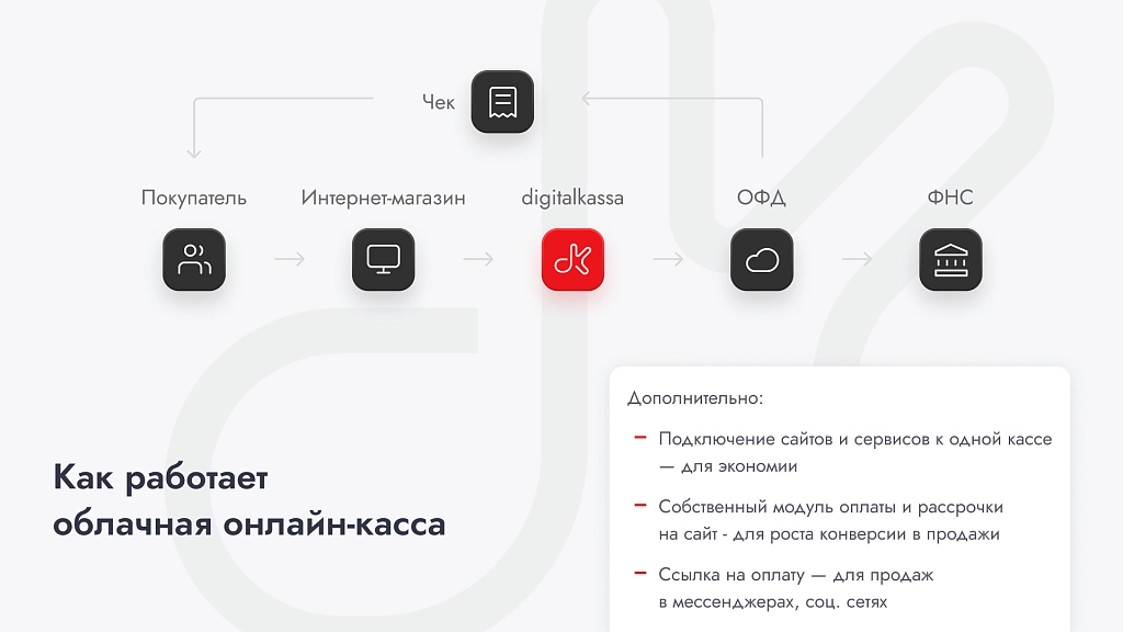 облачная касса digitalkassa на битриксе облачная касса digitalkassa для битрикс