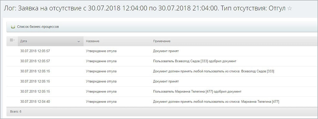 бизнес-процесс "отгул" на битриксе бизнес-процесс "отгул" для битрикс