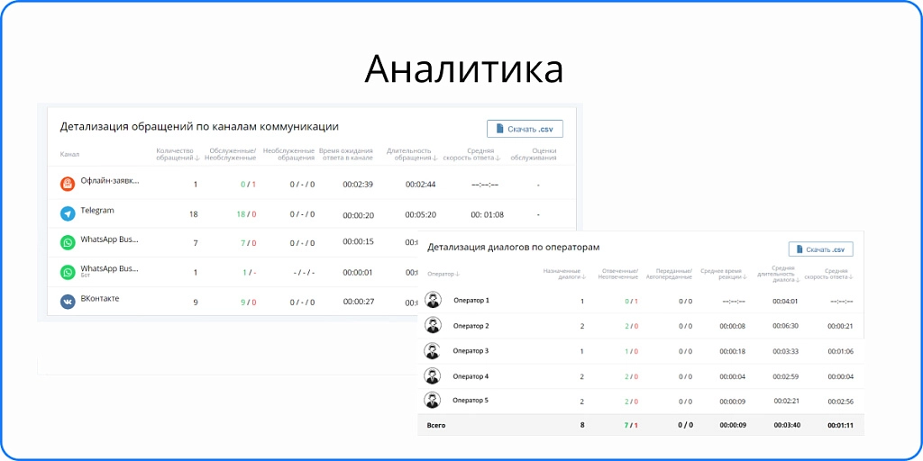 онлайн-консультант livetex на битриксе онлайн-консультант livetex для битрикс