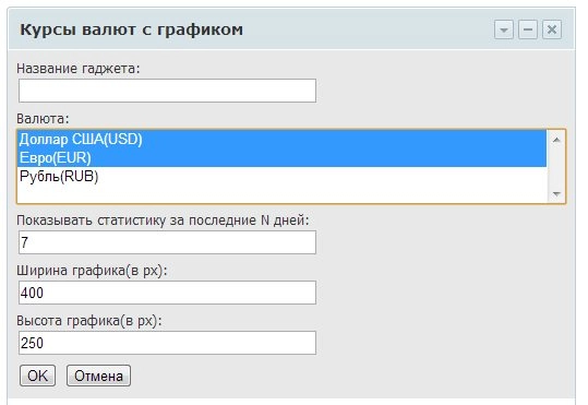 курсы валют (с графиками) для битрикс