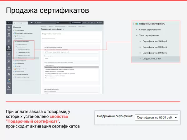 подарочные сертификаты на битриксе подарочные сертификаты для битрикс