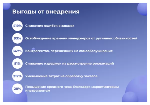 Шаблон сотбит: b2bshop – оптово-розничный интернет-магазин на битриксе Шаблон сотбит: b2bshop – оптово-розничный интернет-магазин для битрикс