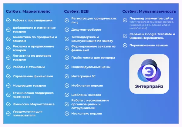 Шаблон сотбит: маркетплейс энтерпрайз – международная платформа электронной коммерции на битриксе Шаблон сотбит: маркетплейс энтерпрайз – международная платформа электронной коммерции для битрикс