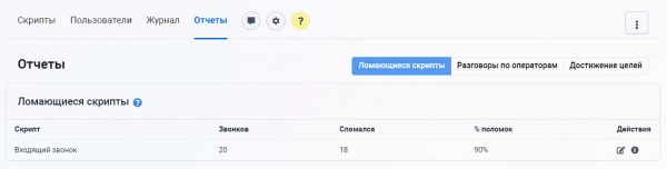 конструктор телефонных сценариев salescript pro. коробочная версия для битрикс