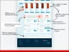 Шаблон rapid: очень быстрый магазин для битрикс