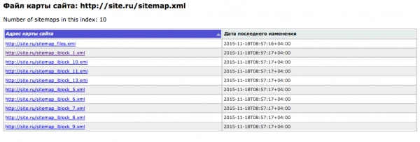 sitemap.xml - визуальное оформление карты сайта для поисковых систем для битрикс