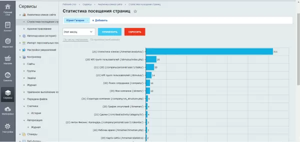 аналитика кликов сайта для битрикс