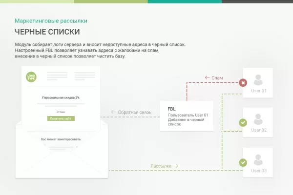 маркетинговые рассылки - персонализация сообщений для битрикс