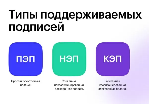 альфа: эцп — модуль электронной цифровой подписи пэп, нэп, кэп на битриксе альфа: эцп — модуль электронной цифровой подписи пэп, нэп, кэп для битрикс