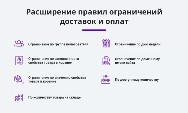 расширение правил ограничений доставок и оплат (restrictions, дополнительные правила) на битриксе расширение правил ограничений доставок и оплат (restrictions, дополнительные правила) для битрикс