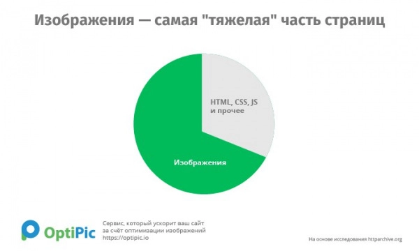 optipic оптимизация изображений и конвертация в webp для битрикс