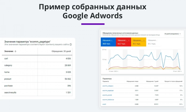 динамический ретаргетинг vk, mytarget, вконтакте, facebook* и тп (статистика, реклама, ремаркетинг) для битрикс