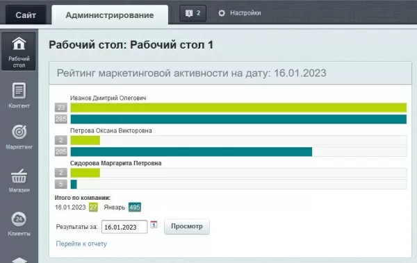 рейтинг маркетинговой активности для битрикс