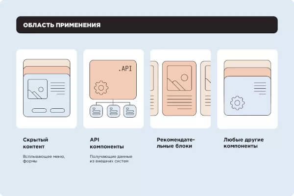 асинхронизатор: асинхронная загрузка компонентов для битрикс