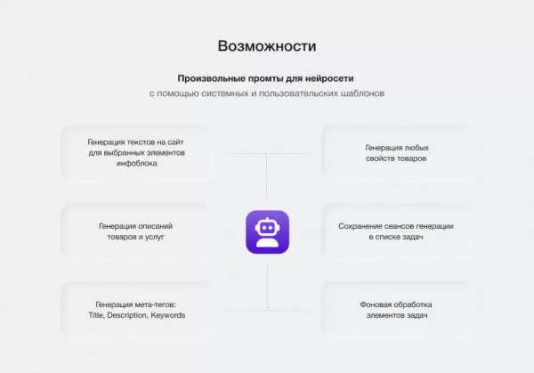 intecai - chat gpt интеграция с сайтом: генерация контента, seo-текстов, мета-тегов на битриксе intecai - chat gpt интеграция с сайтом: генерация контента, seo-текстов, мета-тегов для битрикс