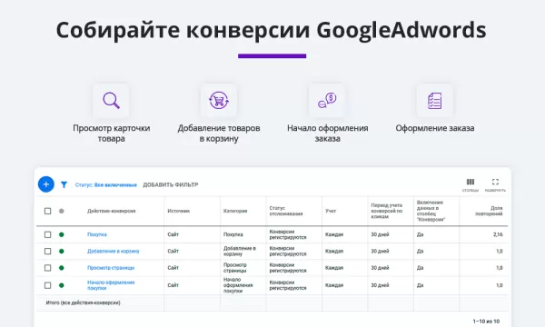 электронная коммерция для яндекс.метрики, google analytics (ecommerce, clientid, utm-метки, ga4) на битриксе электронная коммерция для яндекс.метрики, google analytics (ecommerce, clientid, utm-метки, ga4) для битрикс