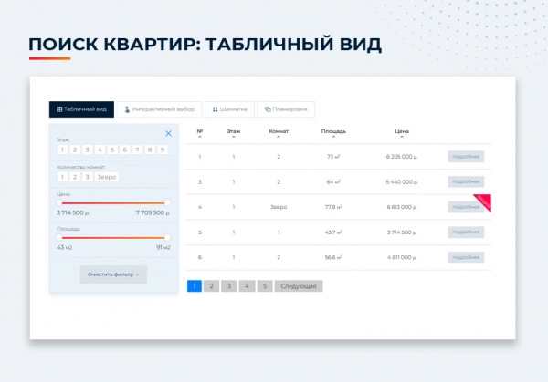 Шаблон новоплан.корпоративный - сайт для строительной компании, удобный корпоративный сайт застройщика для битрикс