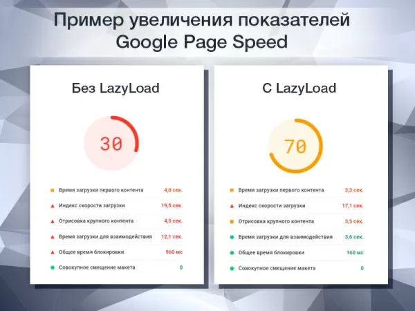 lazyload pro - отложенная загрузка изображений, видео и iframe в 1 клик для битрикс