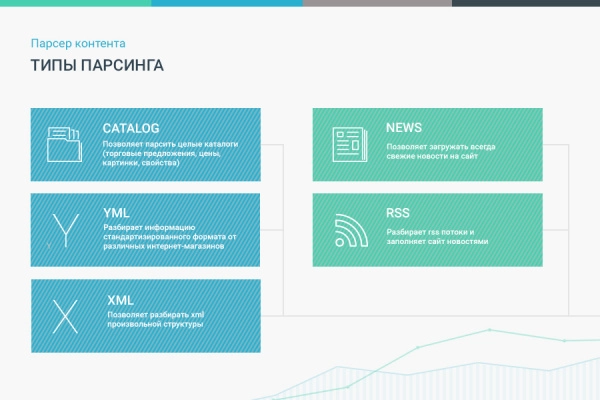 сотбит: парсер контента – сайты, excel, xml, yml, csv, rss для битрикс