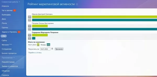 рейтинг маркетинговой активности для битрикс