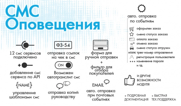 bxmaker. смс оповещения (70+ sms сервисов) для битрикс