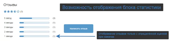 универсальные отзывы и комментарии для битрикс