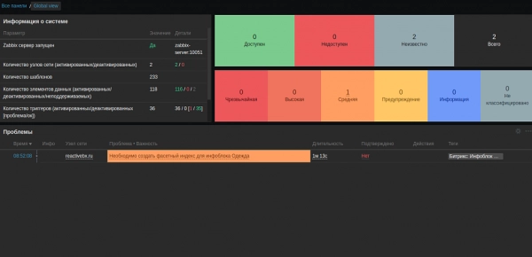 ix мониторинг (zabbix+bitrix) для битрикс