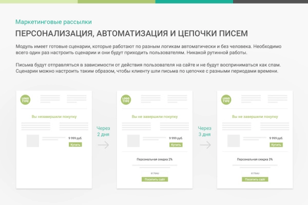 маркетинговые рассылки - персонализация сообщений для битрикс