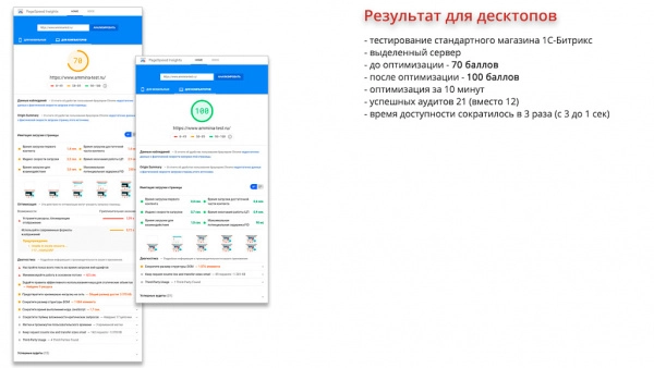 ammina optimizer: оптимизация и ускорение загрузки сайта (css, js, html, изображения, webp, lazy) для битрикс