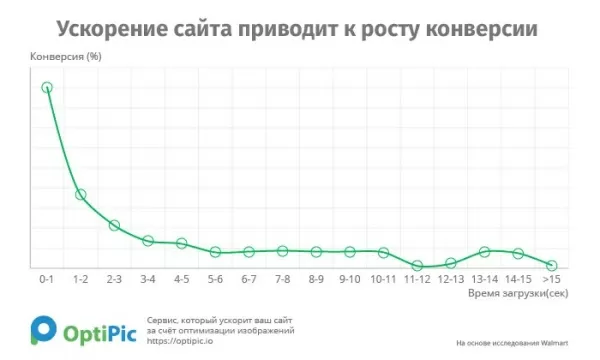 optipic оптимизация изображений и конвертация в webp для битрикс