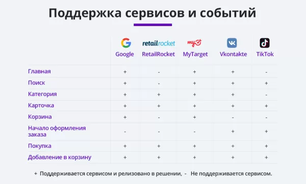 динамический ретаргетинг vk, mytarget, вконтакте, facebook* и тп (статистика, реклама, ремаркетинг) для битрикс