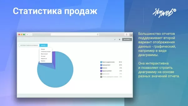 статистика продаж, товарная аналитика, карта заказов, рейтинги, 25+ готовых отчетов для битрикс