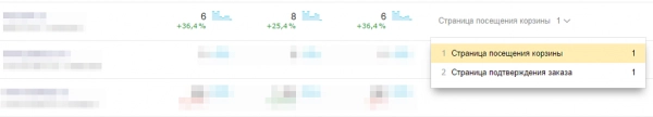 отслеживание заказов в яндекс.метрика и google analytics для битрикс